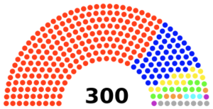 Diagram of the seats in the House of Representatives of the Novella Islands after the 2024 extraordinary appointment