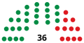 Thumbnail for version as of 21:12, 31 August 2025