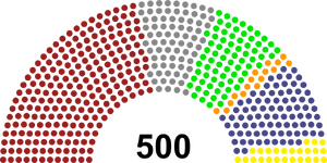 Diagram of the seats in the House of Representatives of the Novella Islands after the 2024 interim election
