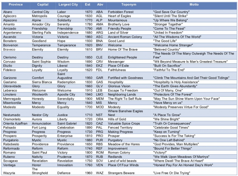 File:Gardavasque Provinces.jpg