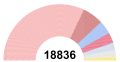 Thumbnail for version as of 09:12, 10 December 2022